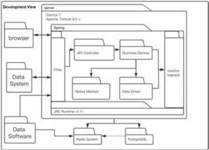 Software Architecture Diagram Tool – Charts | Diagrams | Graphs