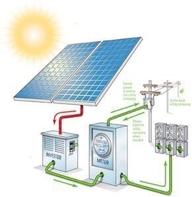 Solar Panel Electricity Explained