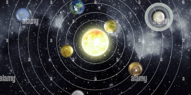 Solar System Diagram