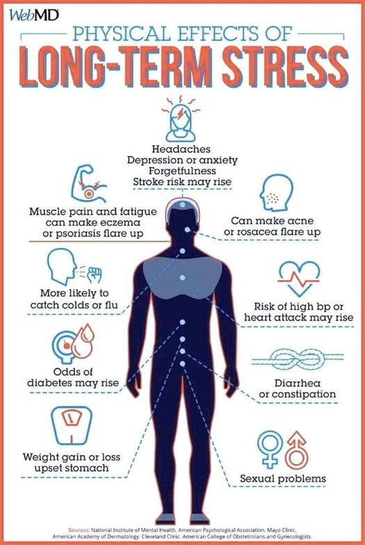 Stress Effect on Physical Health