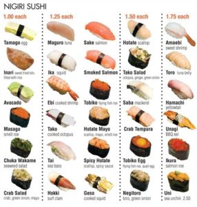 sushi nigiri sashimi avakin sui men vitkigurman domai kalte speisen odlian tipos jenny japonesa eurographics 24x36 chopsticks pirina coreana gurman