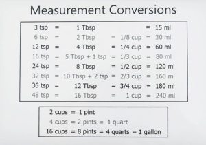 TSP to TBSP to Cup Conversion chart – Charts