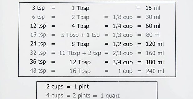 TSP to TBSP to Cup Conversion chart