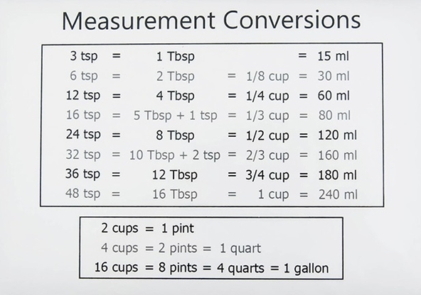 TSP to TBSP to Cup Conversion chart