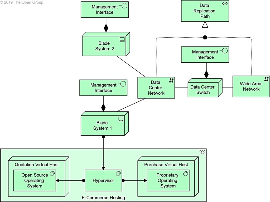 Technologyactive Structure Element – Charts | Diagrams | Graphs