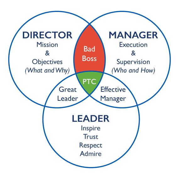 The secret to being a perfect team