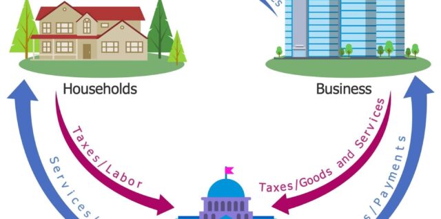 Charts | Diagrams | Graphs – Charts | Diagrams | Graphs