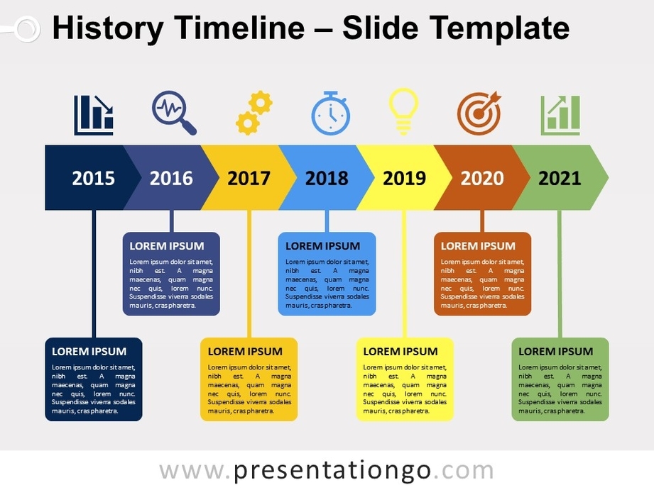 Timeline Of History