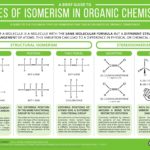 Types Of Isomerism In Organic Chemistry