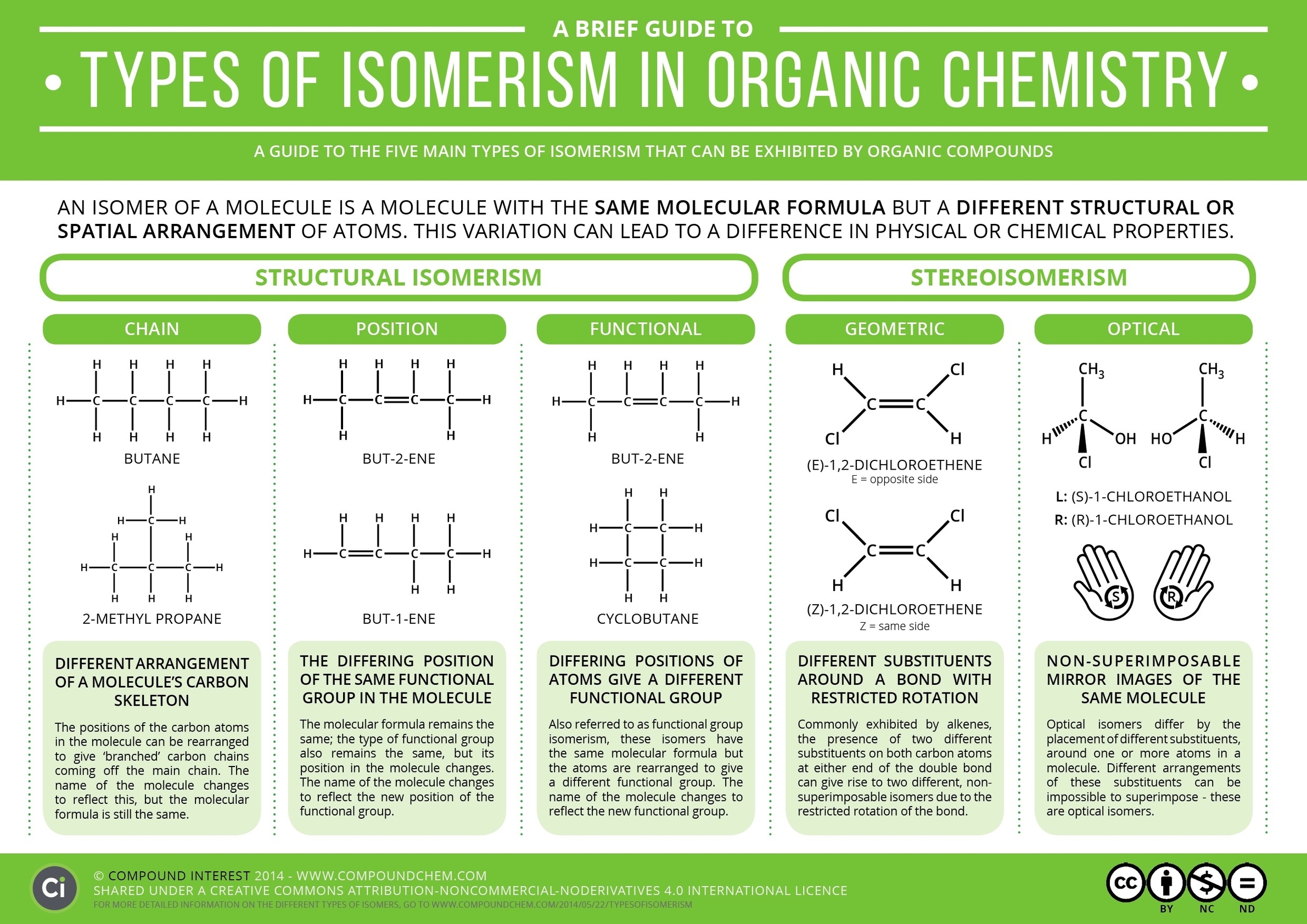 Types Of Isomerism In Organic Chemistry