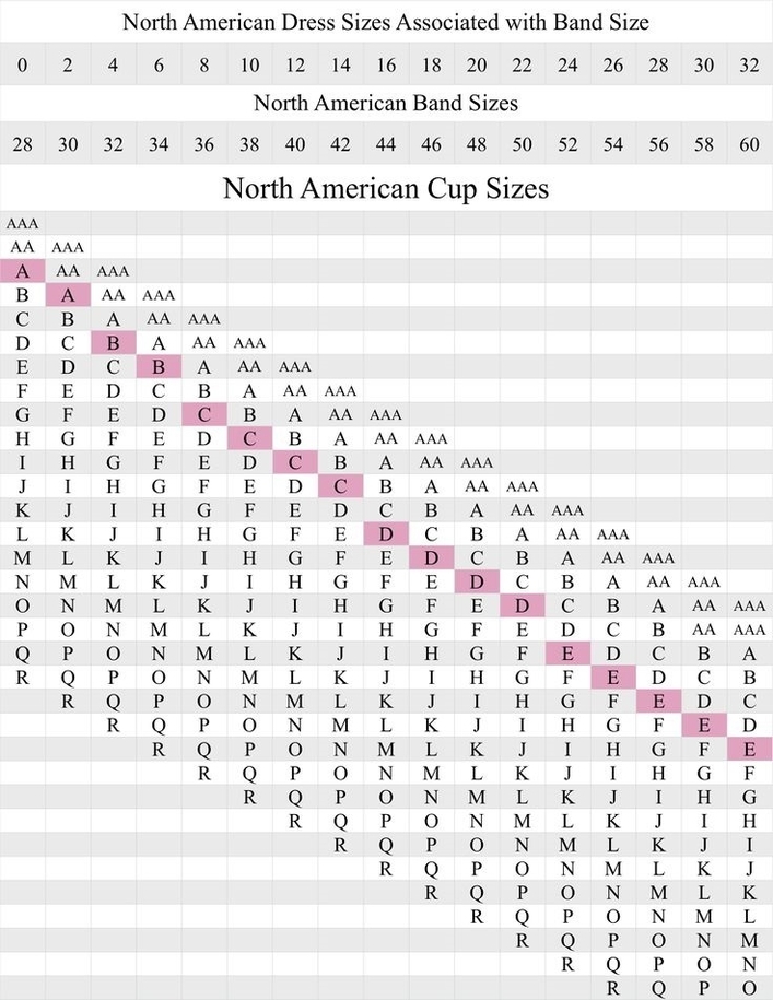 US dress sizes chart