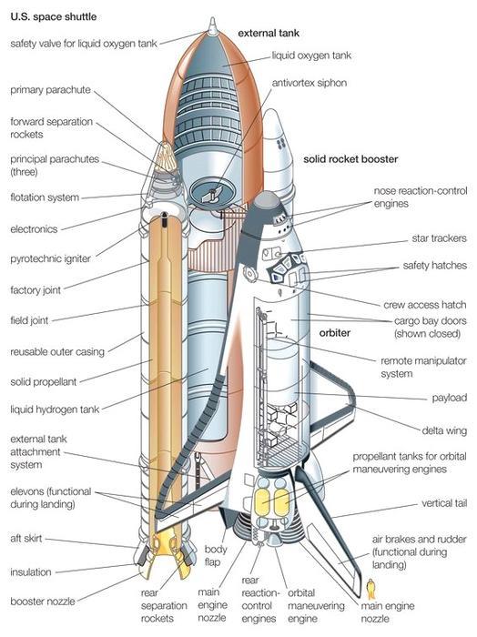 US space shuttle diagram