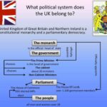 Uk Political System Model