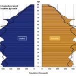 Uk Population Pyramid