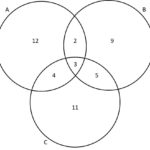 Union Of Venn Diagrams