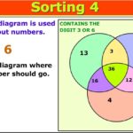 Venn Diagrams In Mathematics