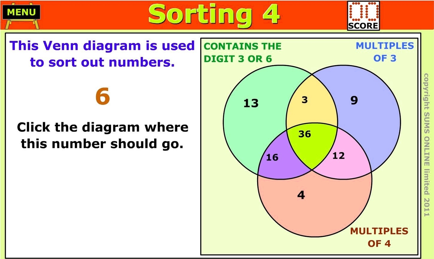 Venn Diagrams In Mathematics