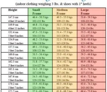 Weight Chart for Women