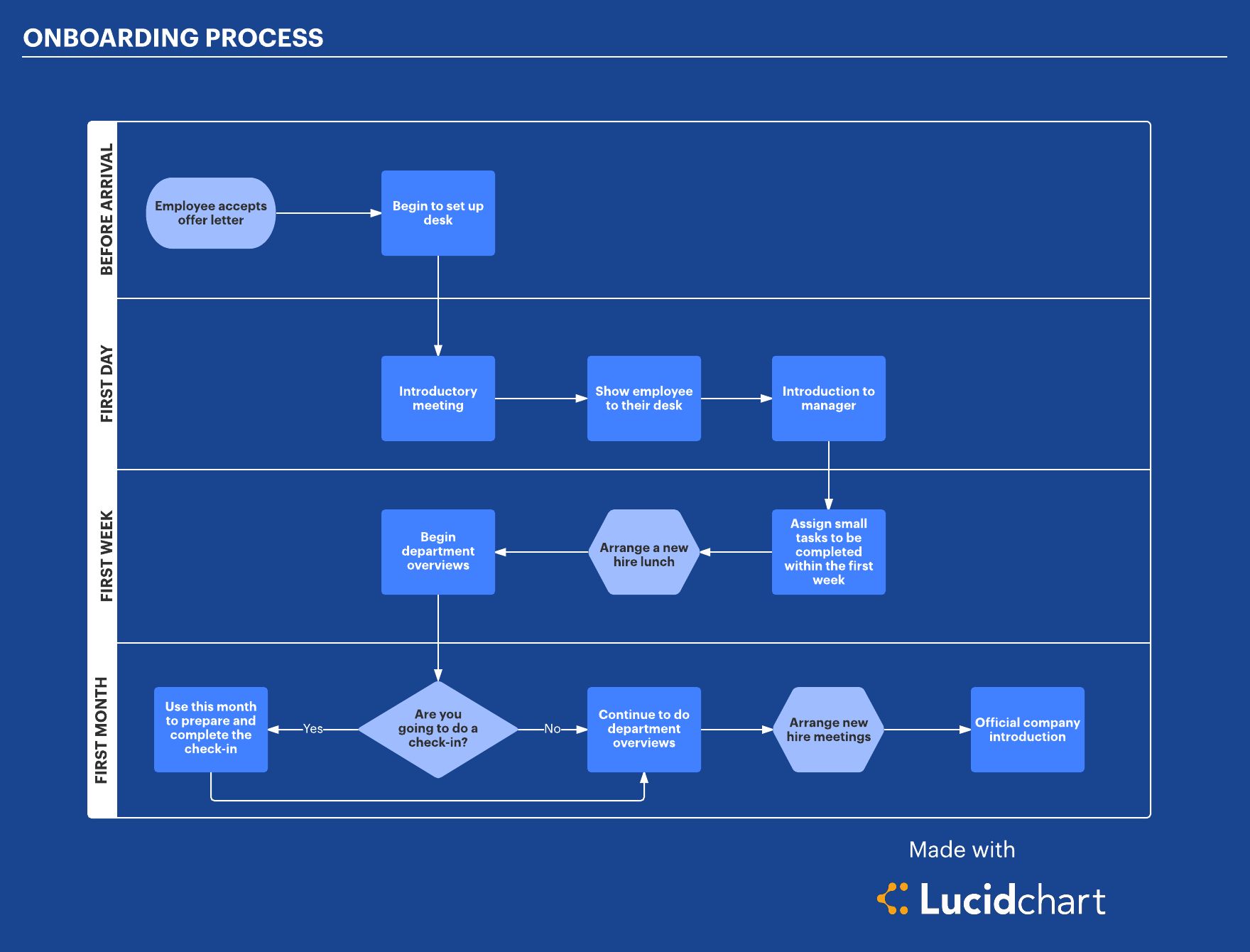 What does a workflow management software do and how it can help you