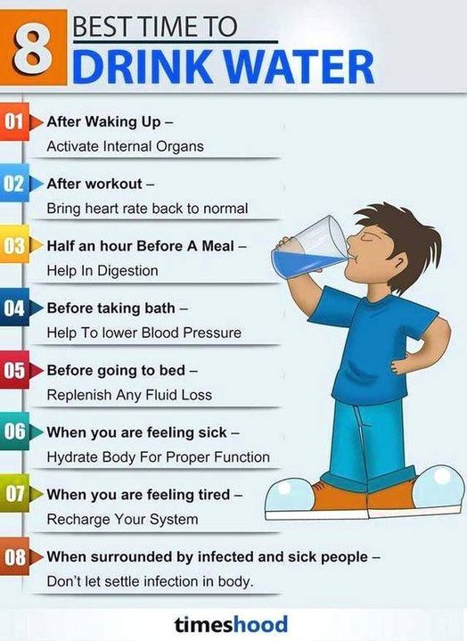 When to drink water