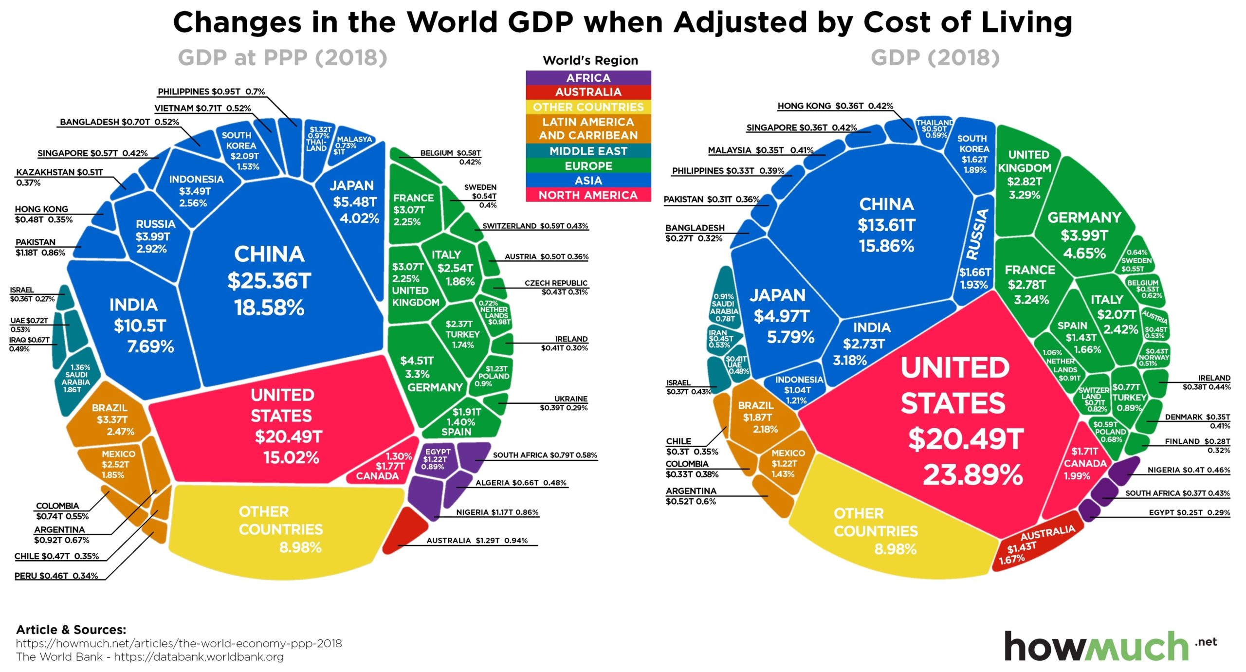 World Economy Gdp Comparison