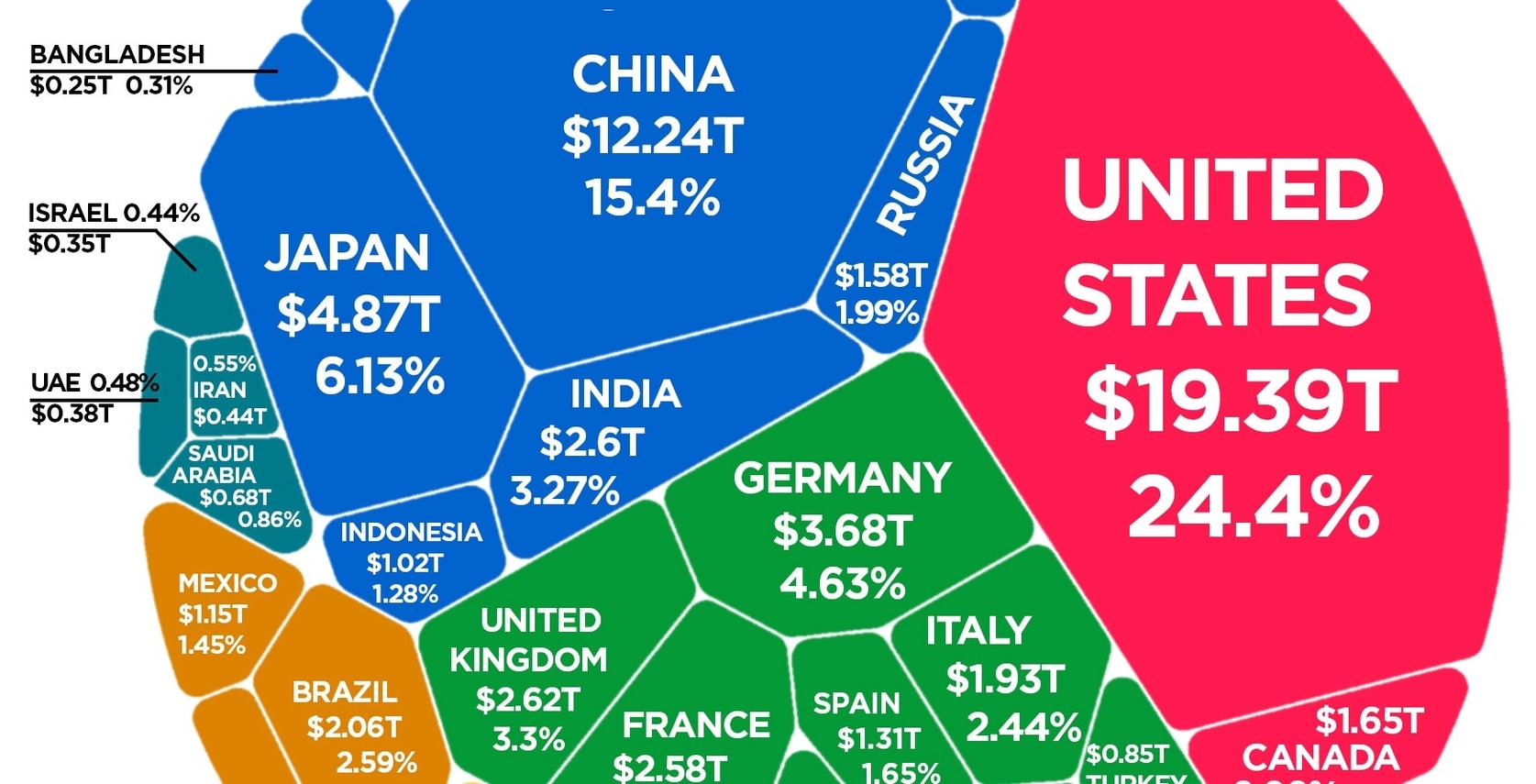 World Economy