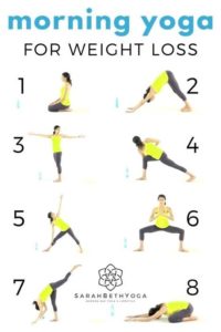 yoga to lose weight – Charts
