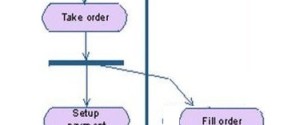 activity diagram