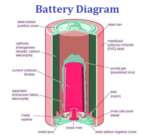 battery diagram