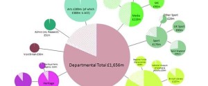 bubble diagram