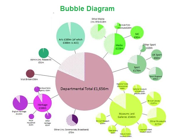 varieties of hypothesis bubble graph