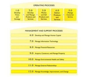 Business Process Flow Template – Charts | Diagrams | Graphs