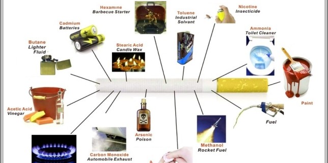 cigarettes chemicals chart