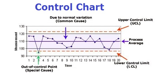 control chart