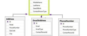 database diagram