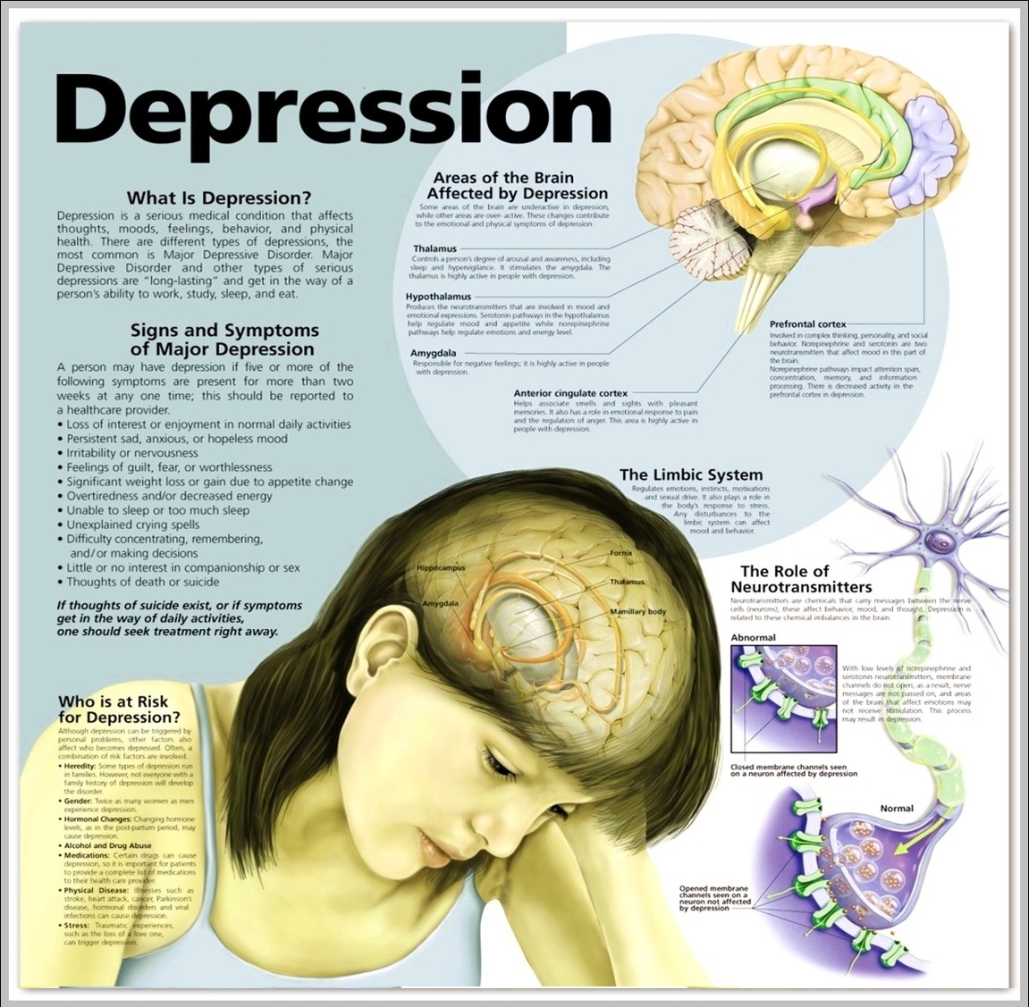 depression chart