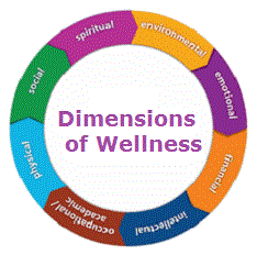 dimensions-of-wellness