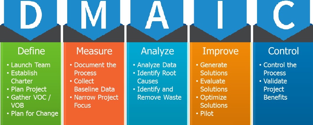 dmaic
