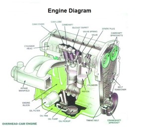 Engine Diagram – Charts