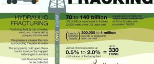 fracking diagram