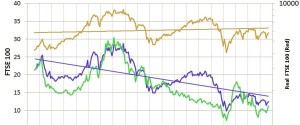 ftse 100