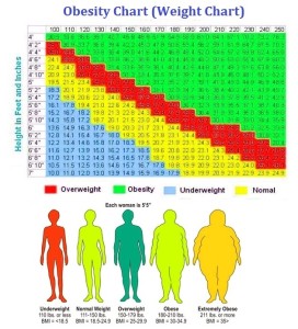 weight height chart – Charts