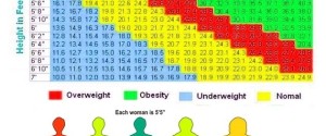 obesity chart