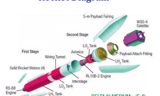 rocket diagram
