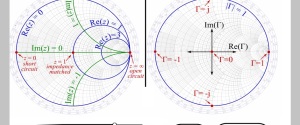 smith chart