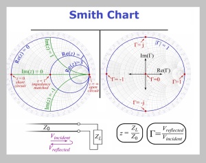 how to read a smith chart