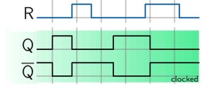 timing diagram