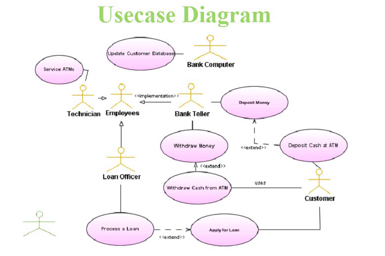 usecase-diagram