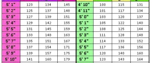 weight chart