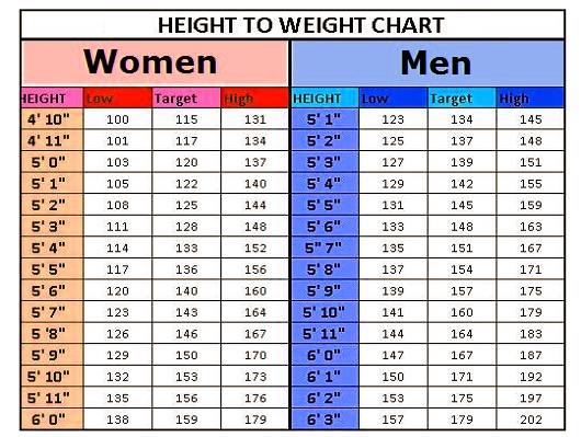 weight-height-chart
